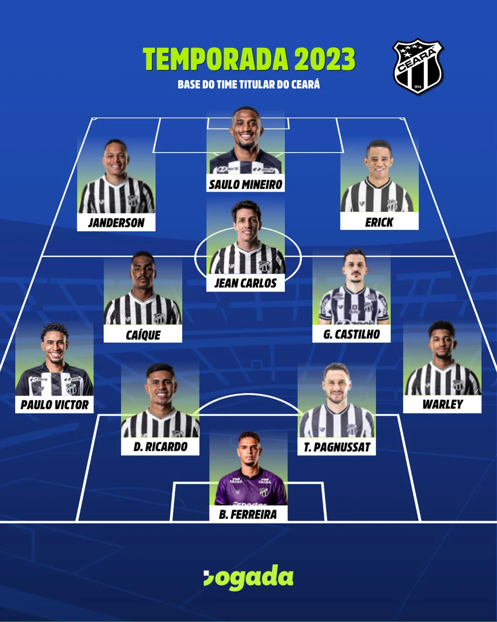 Time base do Ceará na Série B de 2023