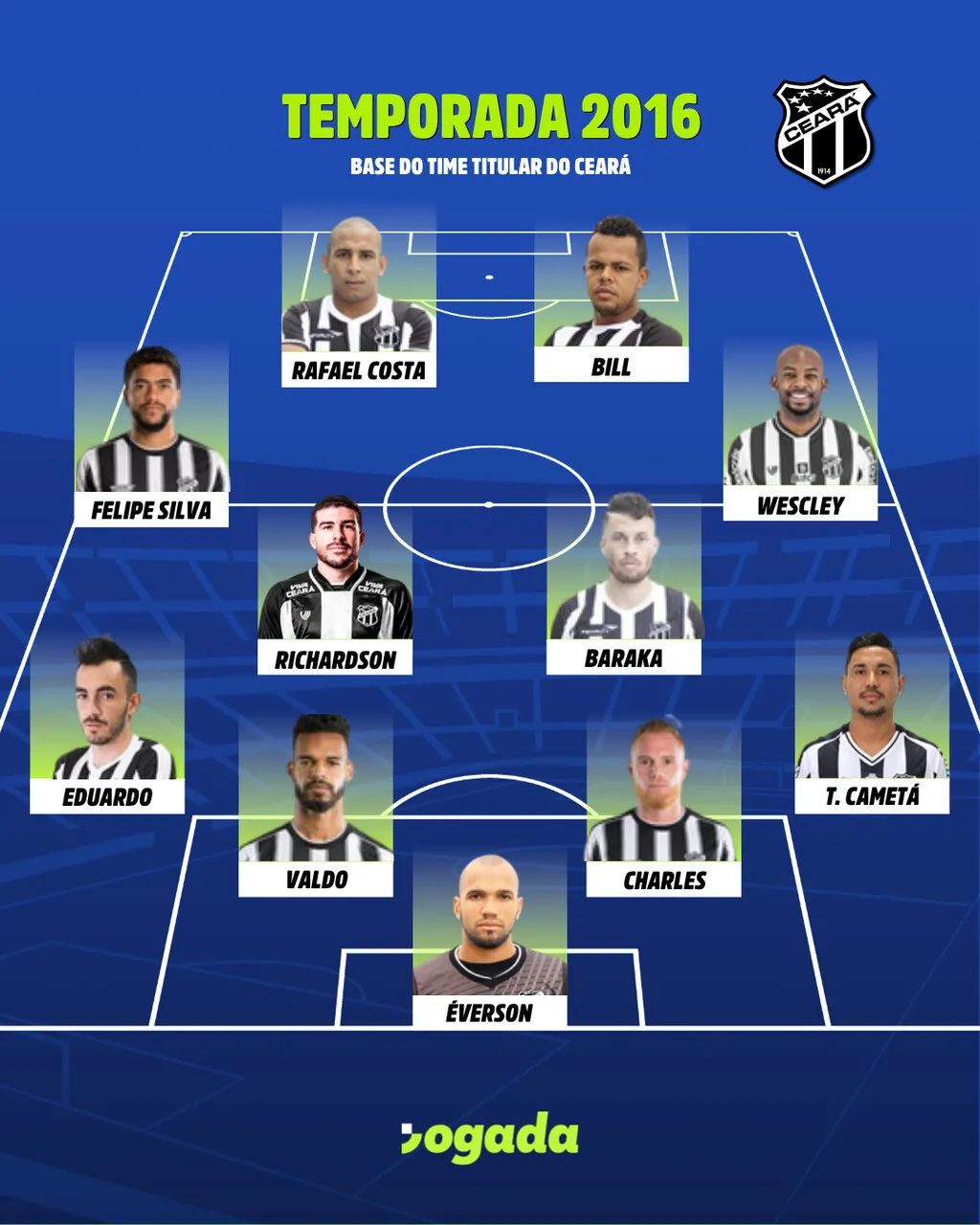 Time base do Ceará na Série B de 2016