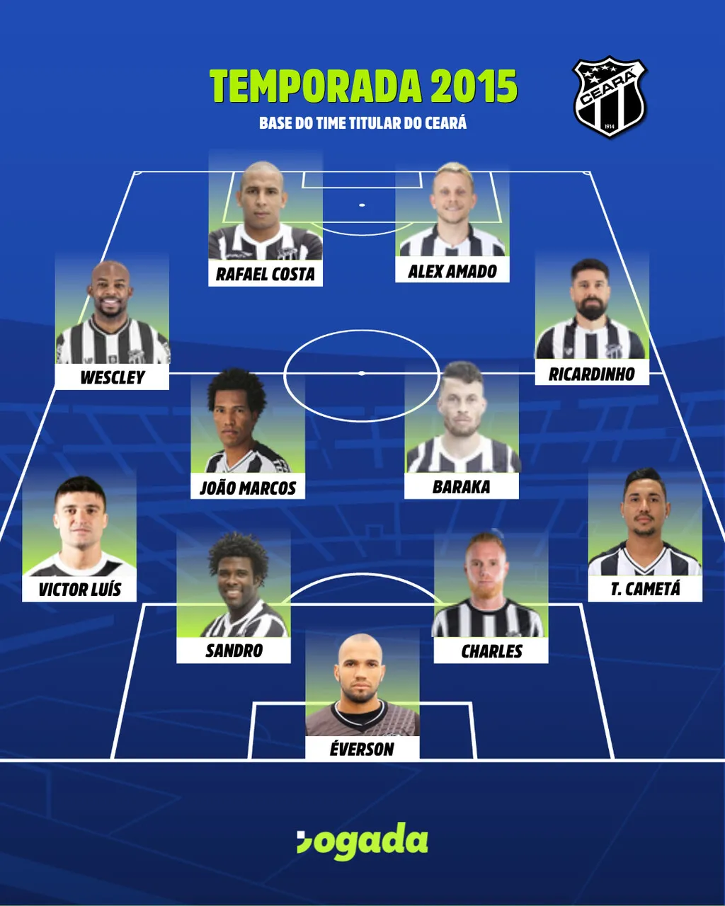 Time base do Ceará na Série B de 2015