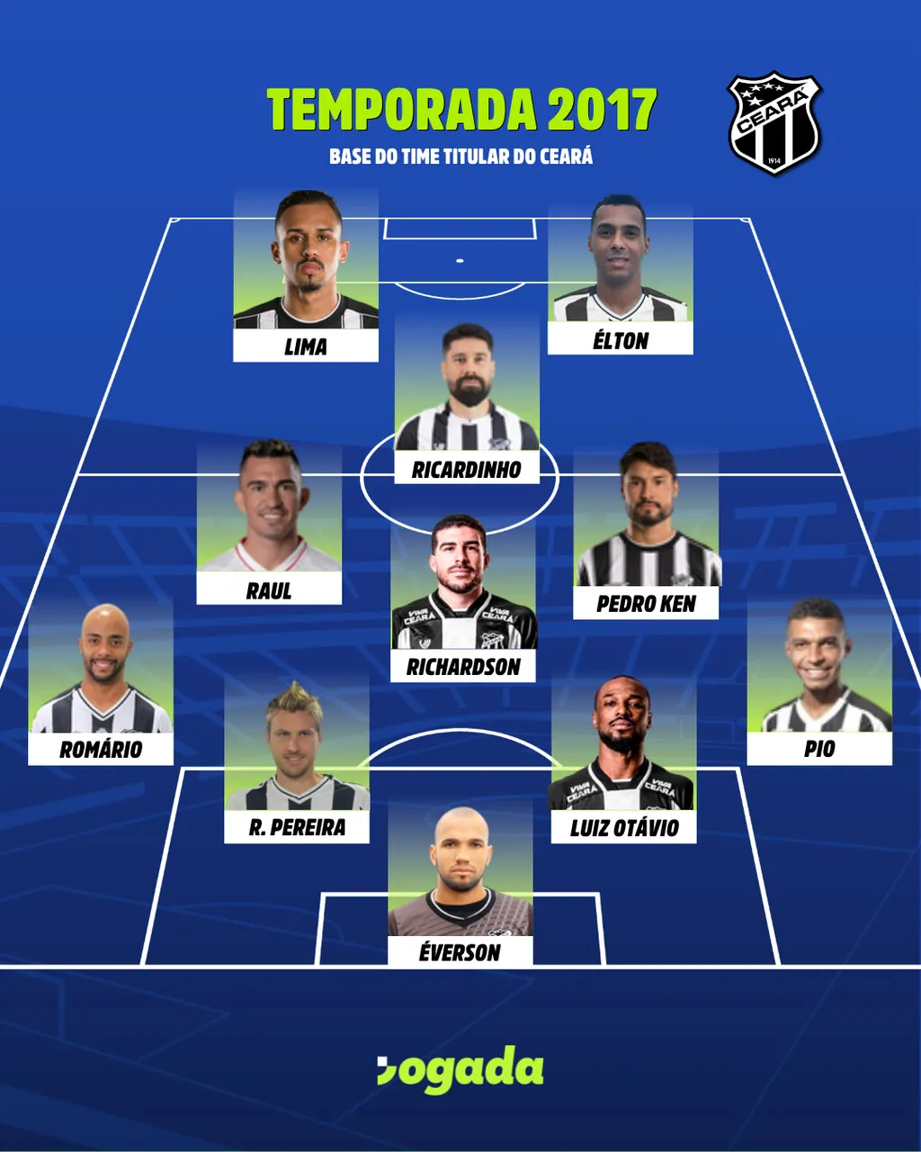 Time base do Ceará na Série B de 2017