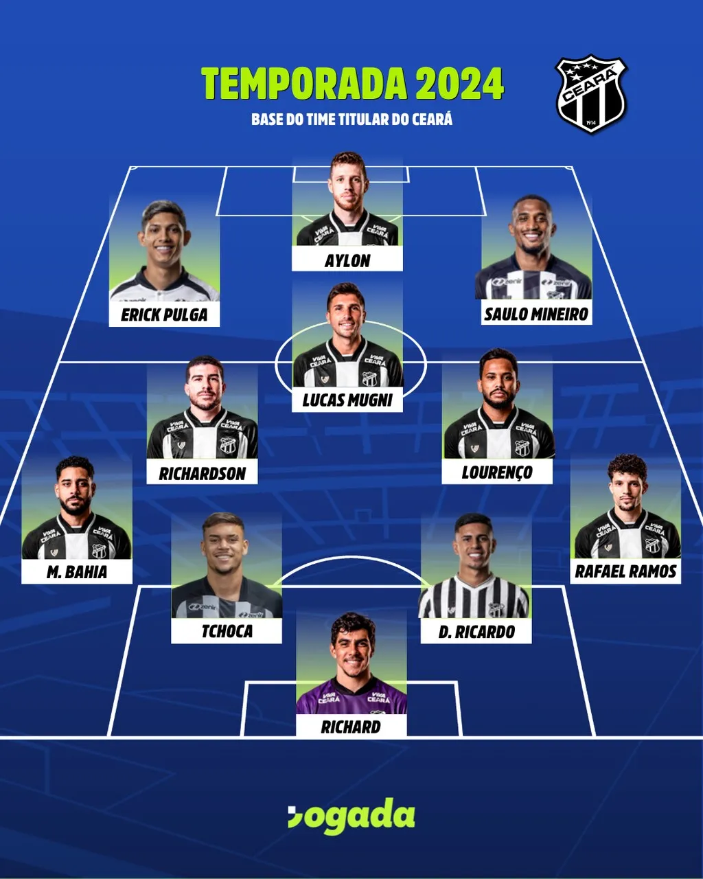 Time base do Ceará na Série B de 2024