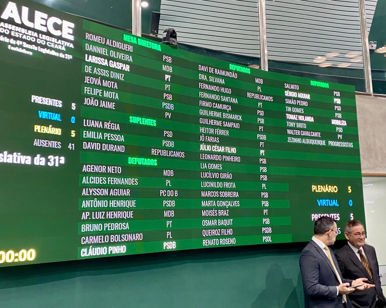 Painel de presença do Plenário 13 de Maio durante a sessão desta terça-feira (25).