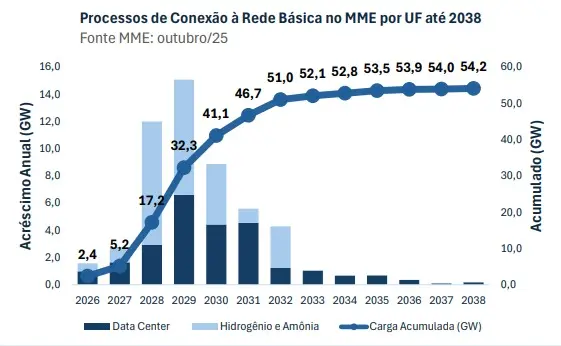 Foto de gráfico de expansão da conexão