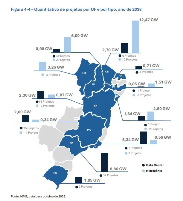 Foto de gráfico com pedidos de conexão à rede por estado do Brasil.
