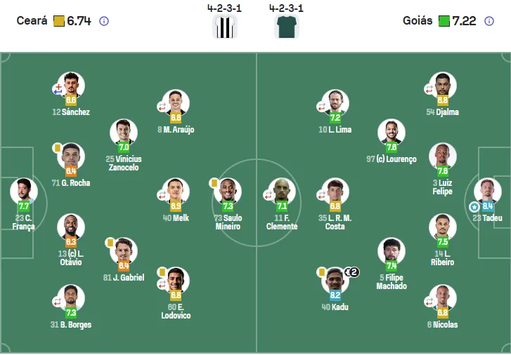O Ceará perdeu para o Goiás por 2 a 0, na Arena Castelão, pela Série B